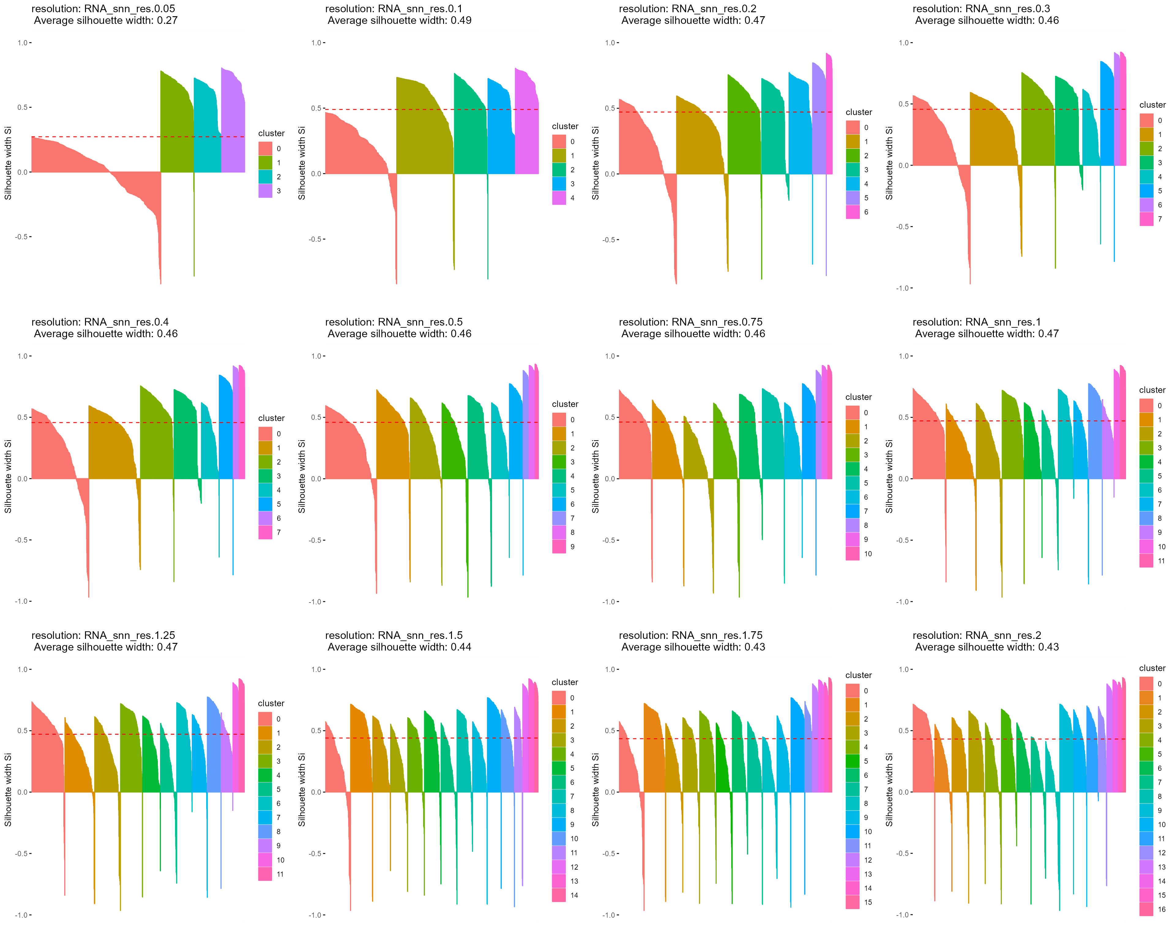 Cluster Optimization • ScMiko